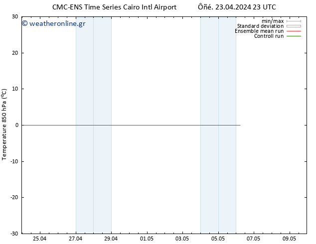 Temp. 850 hPa CMC TS  24.04.2024 05 UTC