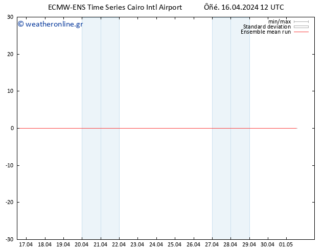 Temp. 850 hPa ECMWFTS  17.04.2024 12 UTC