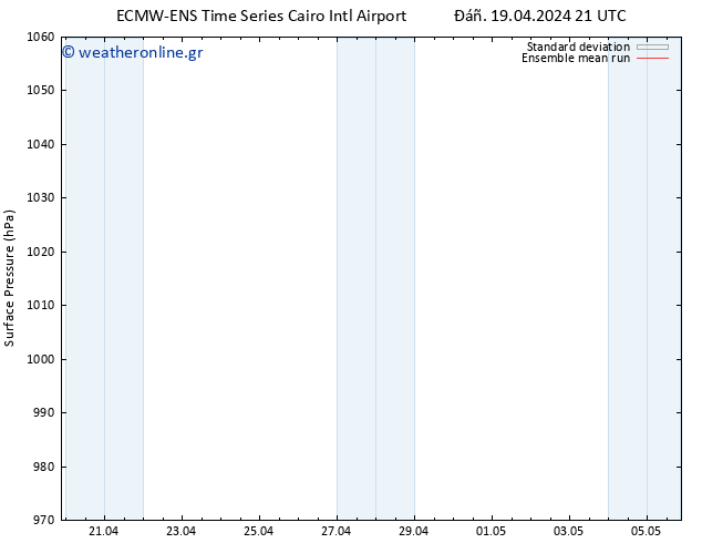      ECMWFTS  20.04.2024 21 UTC