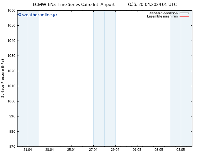      ECMWFTS  28.04.2024 01 UTC