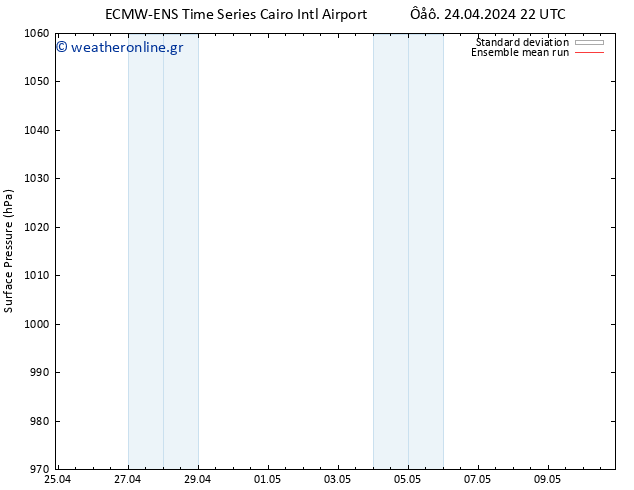      ECMWFTS  25.04.2024 22 UTC