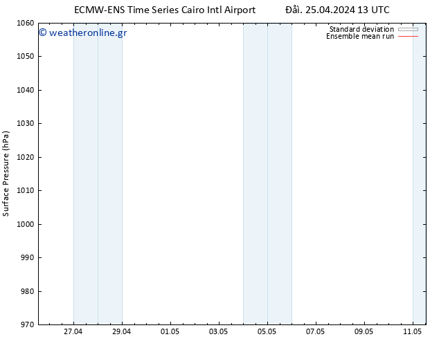      ECMWFTS  30.04.2024 13 UTC