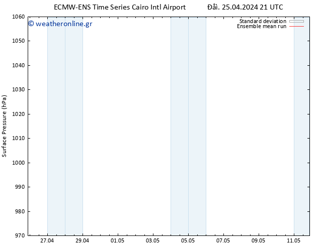      ECMWFTS  26.04.2024 21 UTC