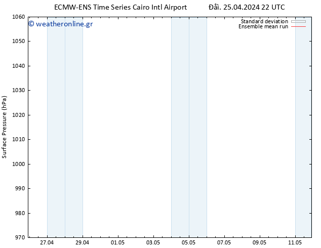      ECMWFTS  01.05.2024 22 UTC