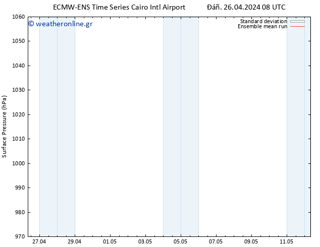      ECMWFTS  05.05.2024 08 UTC