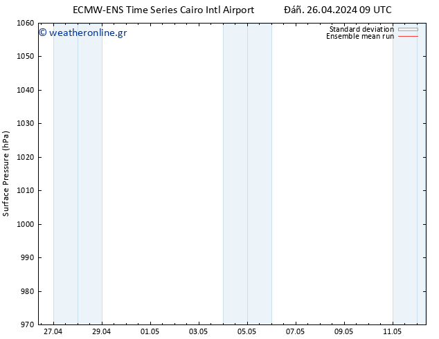      ECMWFTS  27.04.2024 09 UTC