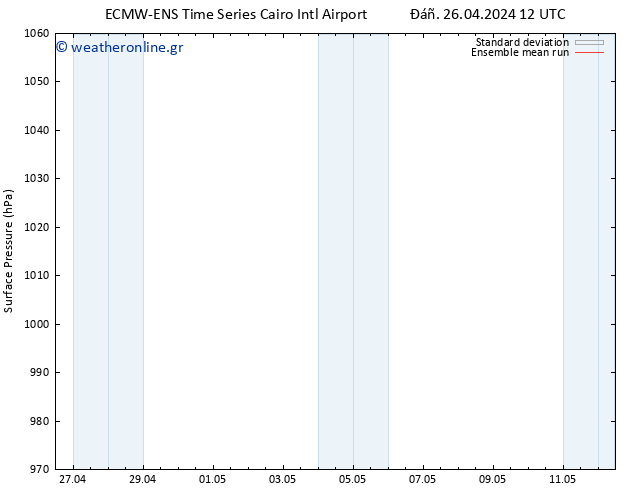      ECMWFTS  30.04.2024 12 UTC