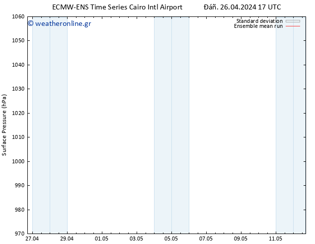     ECMWFTS  27.04.2024 17 UTC