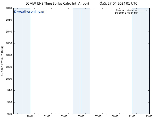      ECMWFTS  04.05.2024 01 UTC