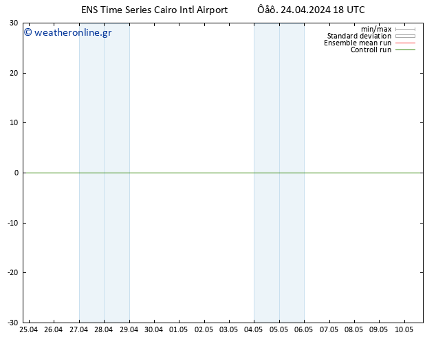 Height 500 hPa GEFS TS  24.04.2024 18 UTC