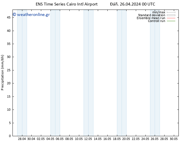  GEFS TS  12.05.2024 00 UTC