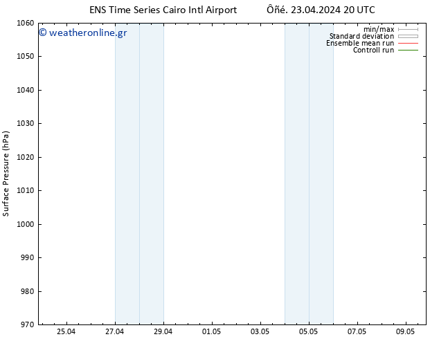      GEFS TS  29.04.2024 20 UTC