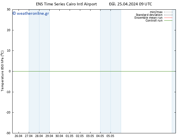 Temp. 850 hPa GEFS TS  04.05.2024 09 UTC