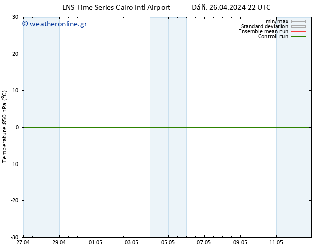 Temp. 850 hPa GEFS TS  27.04.2024 04 UTC