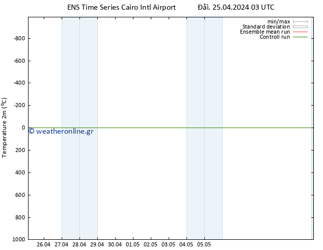     GEFS TS  28.04.2024 03 UTC