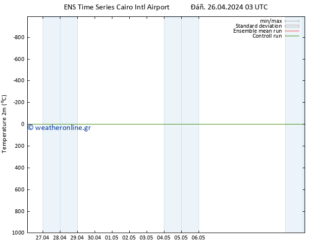     GEFS TS  26.04.2024 03 UTC