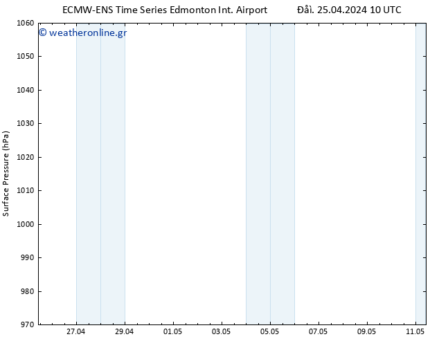      ALL TS  25.04.2024 16 UTC