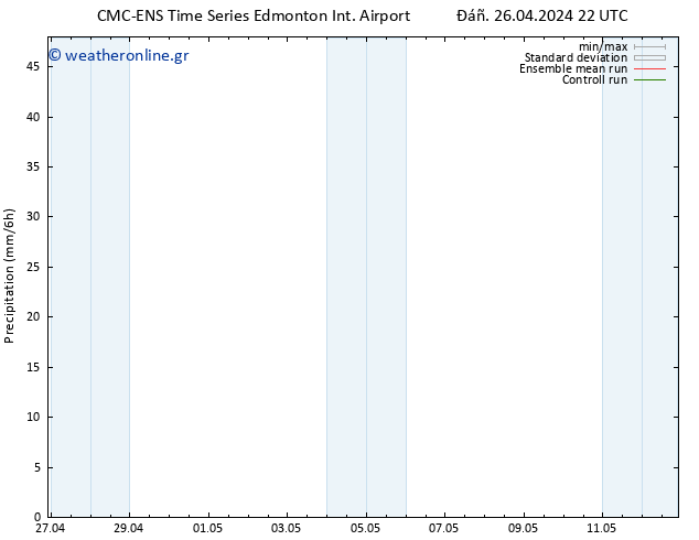  CMC TS  27.04.2024 04 UTC