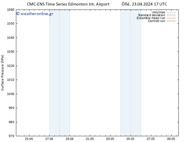      CMC TS  27.04.2024 17 UTC