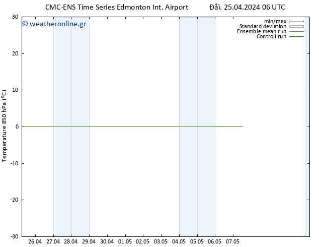 Temp. 850 hPa CMC TS  01.05.2024 06 UTC