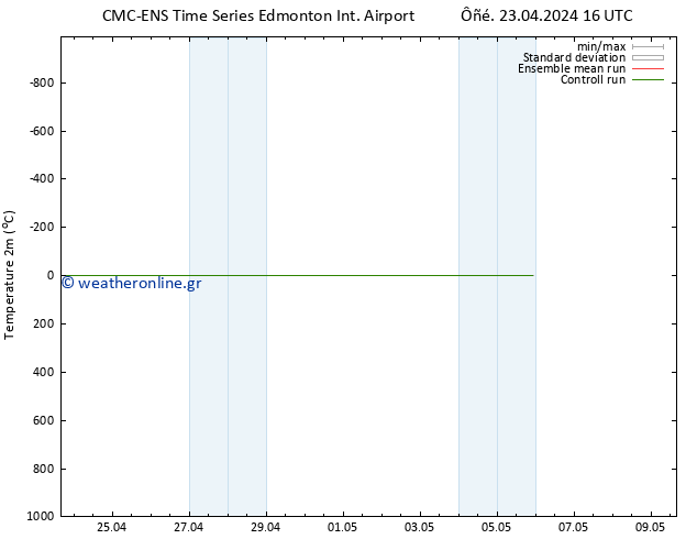     CMC TS  27.04.2024 04 UTC