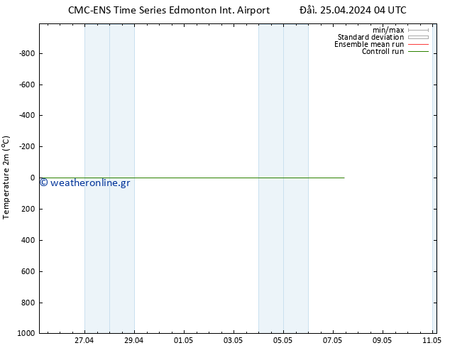     CMC TS  02.05.2024 16 UTC