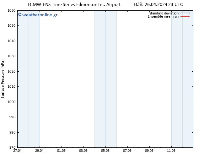      ECMWFTS  27.04.2024 23 UTC