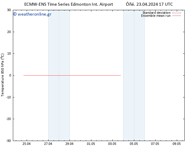 Temp. 850 hPa ECMWFTS  25.04.2024 17 UTC