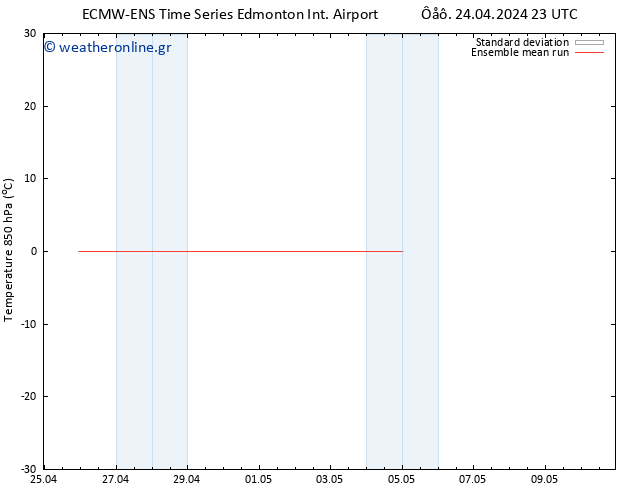 Temp. 850 hPa ECMWFTS  26.04.2024 23 UTC