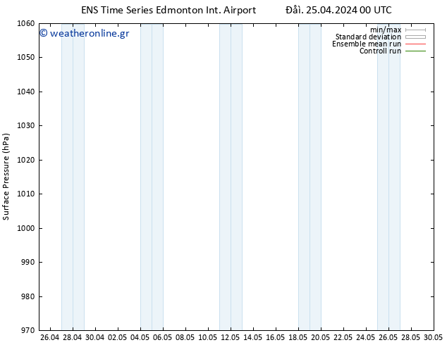      GEFS TS  28.04.2024 12 UTC