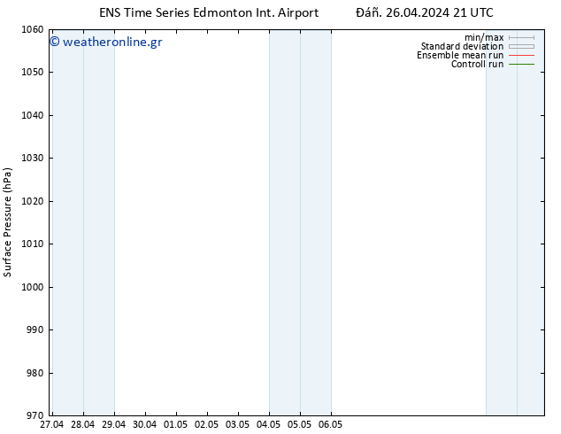      GEFS TS  27.04.2024 03 UTC