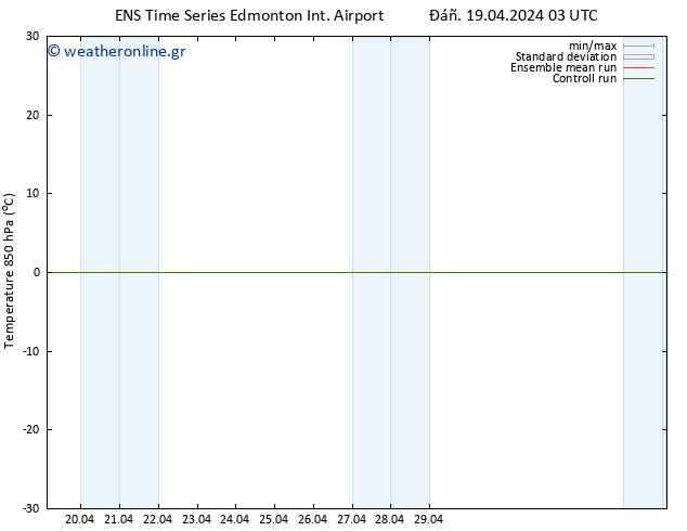 Temp. 850 hPa GEFS TS  27.04.2024 03 UTC