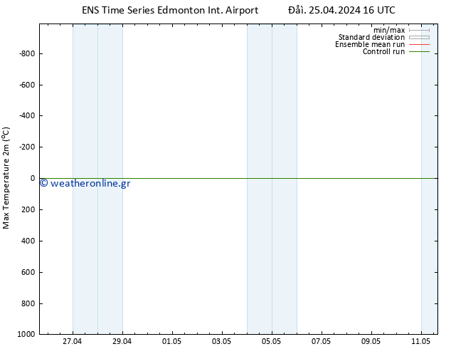 Max.  (2m) GEFS TS  29.04.2024 04 UTC