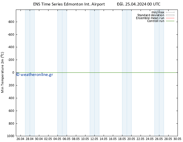 Min.  (2m) GEFS TS  26.04.2024 18 UTC