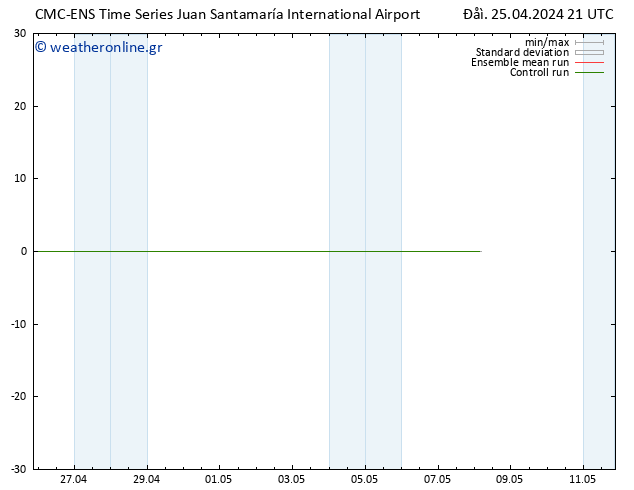  925 hPa CMC TS  25.04.2024 21 UTC