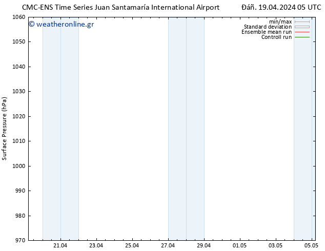      CMC TS  19.04.2024 17 UTC