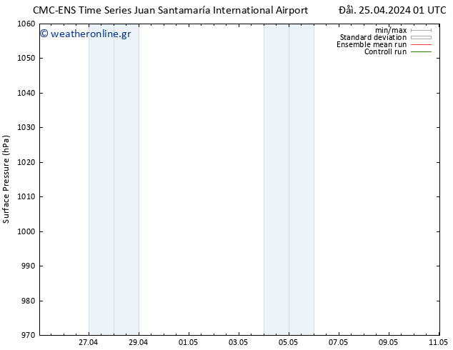      CMC TS  28.04.2024 13 UTC