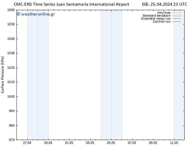      CMC TS  26.04.2024 05 UTC