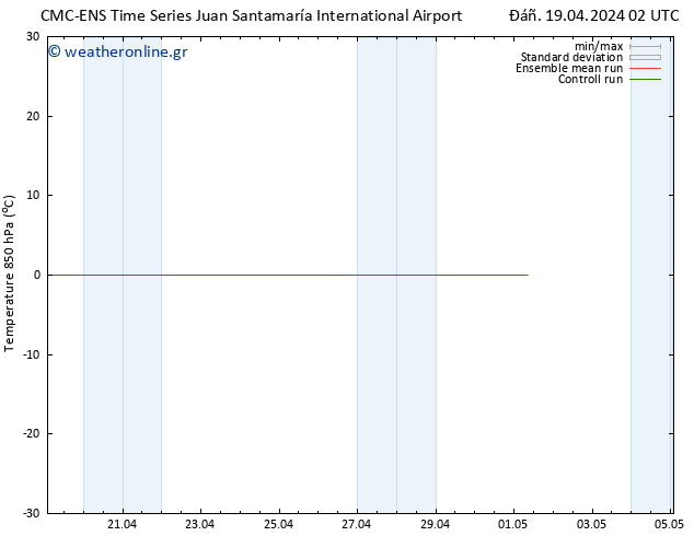 Temp. 850 hPa CMC TS  21.04.2024 08 UTC