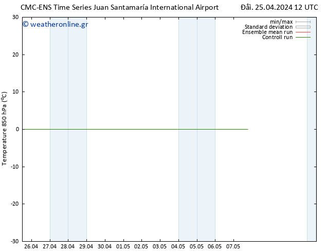 Temp. 850 hPa CMC TS  28.04.2024 06 UTC