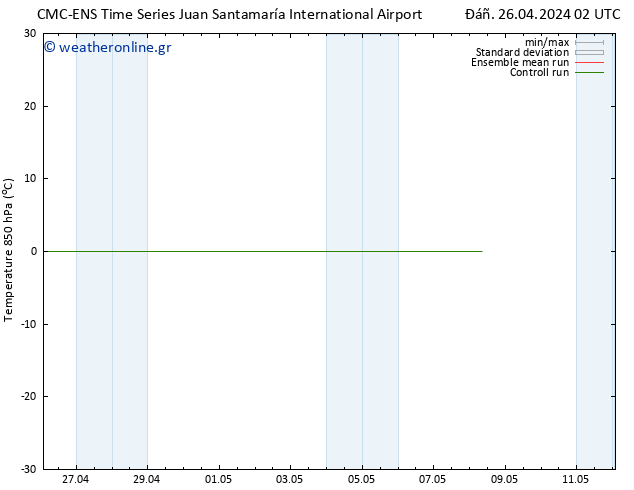 Temp. 850 hPa CMC TS  04.05.2024 02 UTC