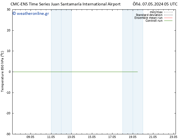 Temp. 850 hPa CMC TS  11.05.2024 11 UTC