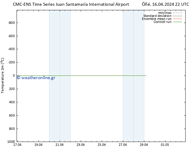     CMC TS  19.04.2024 22 UTC