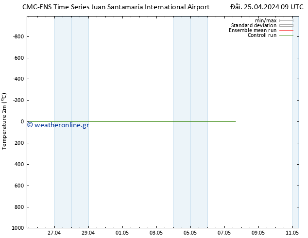     CMC TS  04.05.2024 09 UTC