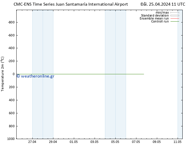     CMC TS  25.04.2024 17 UTC