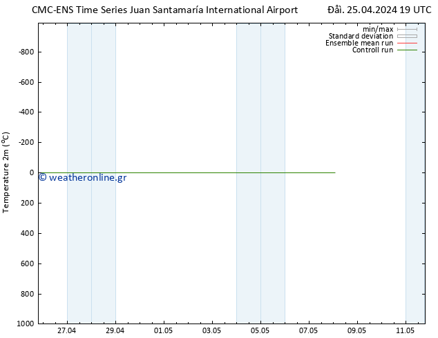     CMC TS  26.04.2024 13 UTC