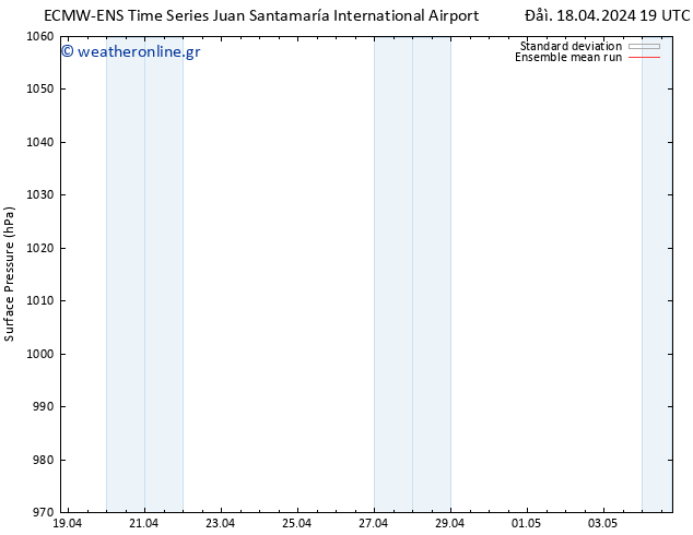      ECMWFTS  23.04.2024 19 UTC