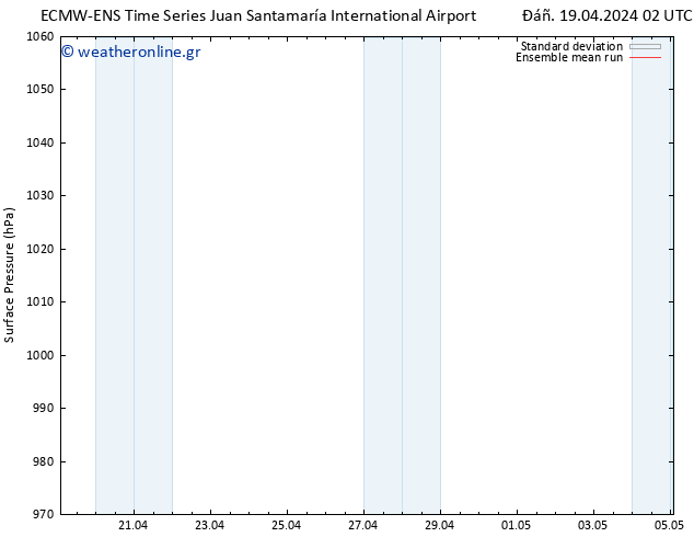      ECMWFTS  29.04.2024 02 UTC