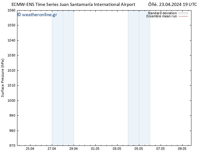      ECMWFTS  24.04.2024 19 UTC