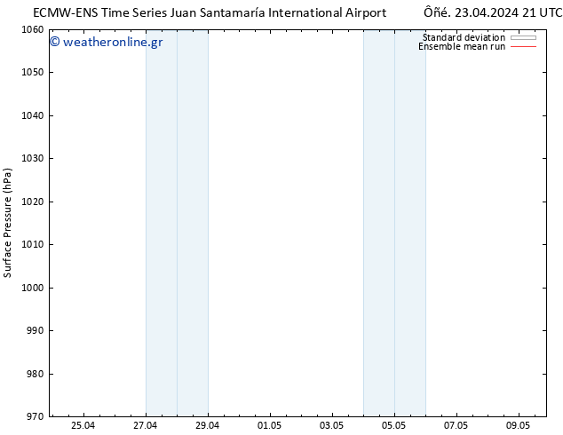      ECMWFTS  29.04.2024 21 UTC